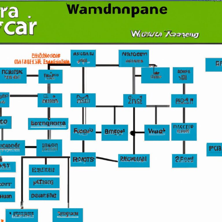 ¿Cómo hacer un organigrama en word?